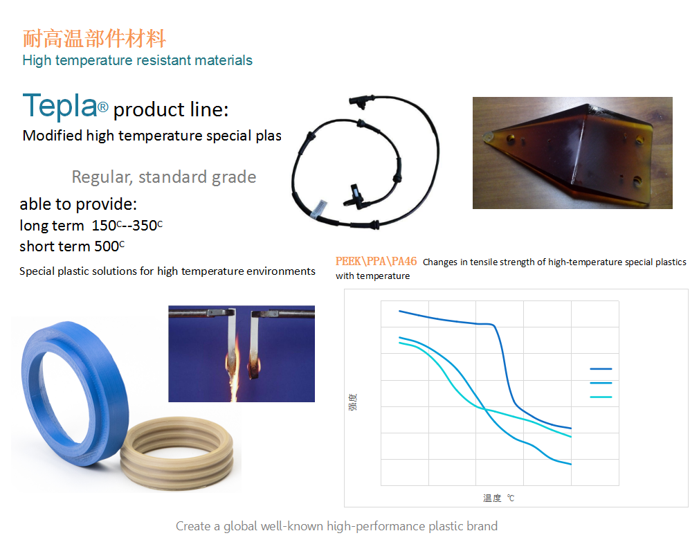 High temperature resistance-NFD-Special Modified Plastics