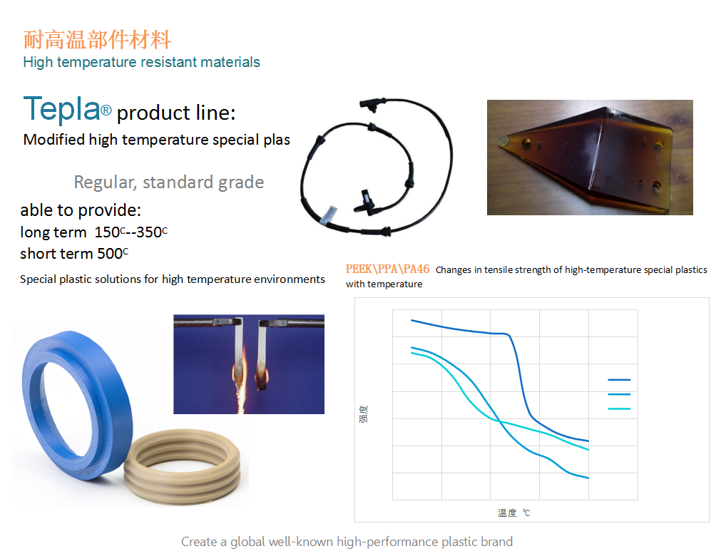 High temperature resistance-NFD-Special Modified Plastics, Special  Plastics